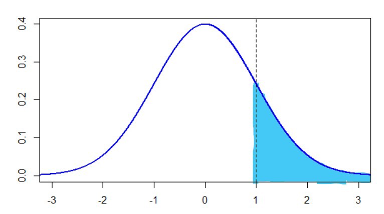 Understanding Fat Tail Returns - Articles - Advisor Perspectives