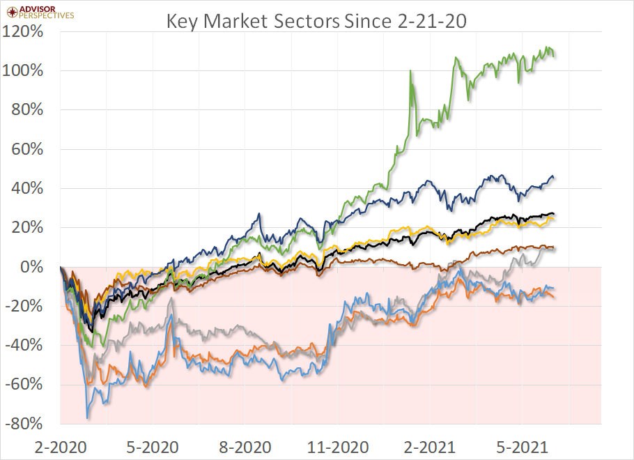UPDATE: COVID-19, The Markets, and The Economy UPDATE: COVID-19, The Markets, and The Economy Thumbnail Chart