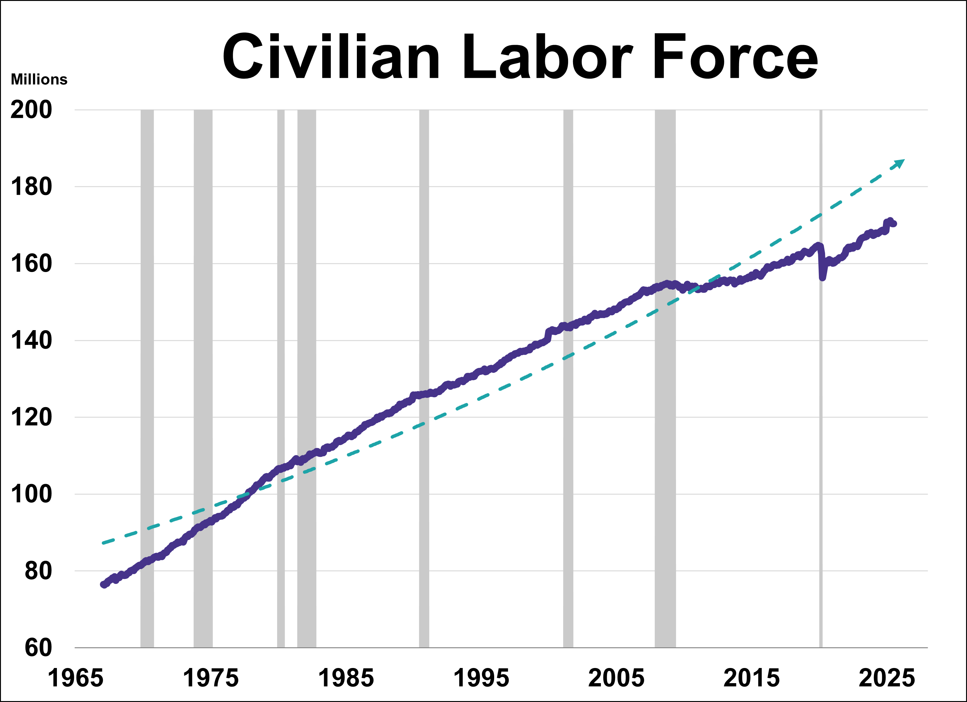 Unemployment Claims and the CLF as a Recession Indicator: July 2025 Unemployment Claims and the CLF as a Recession Indicator: July 2025 Thumbnail Chart