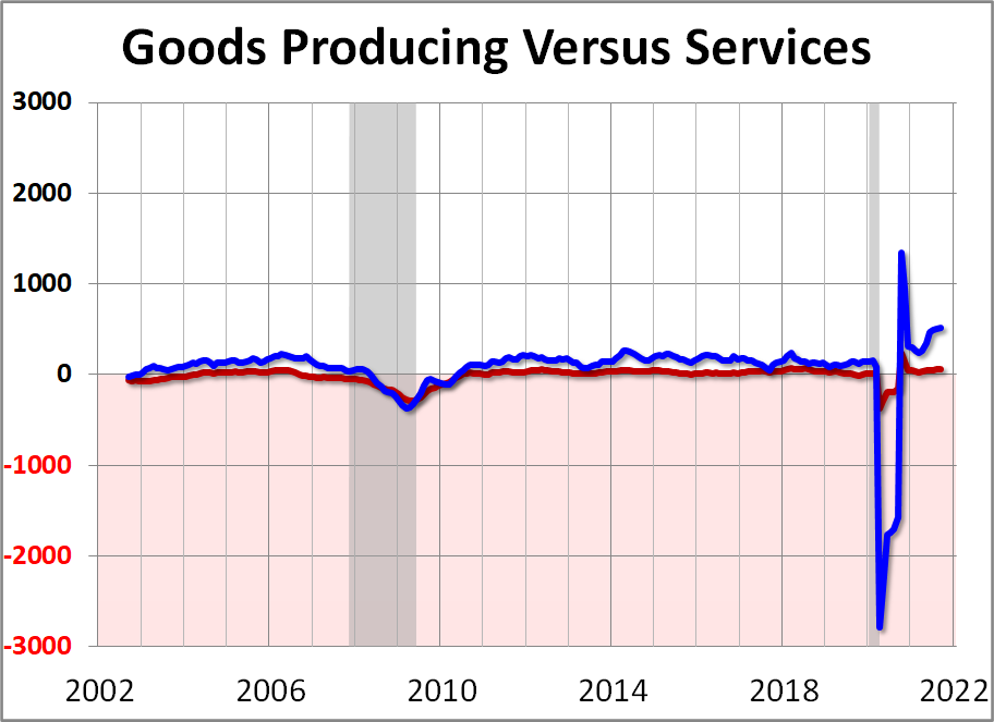 A Closer Look at Yesterday's ADP Employment Report A Closer Look at Yesterday's ADP Employment Report Thumbnail Chart
