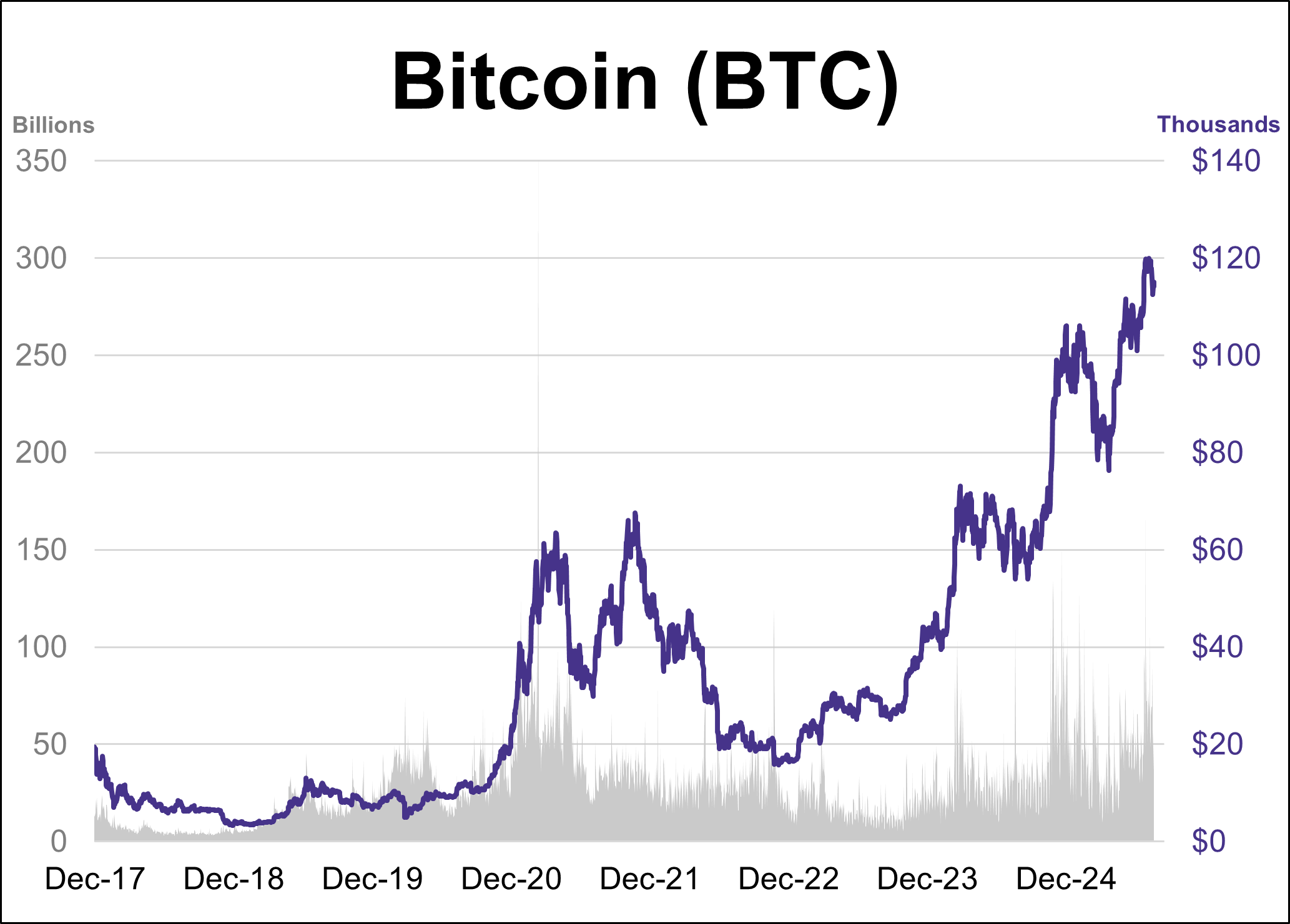 Cryptocurrencies: Bitcoin Moves Lower Cryptocurrencies: Bitcoin Moves Lower Thumbnail Chart