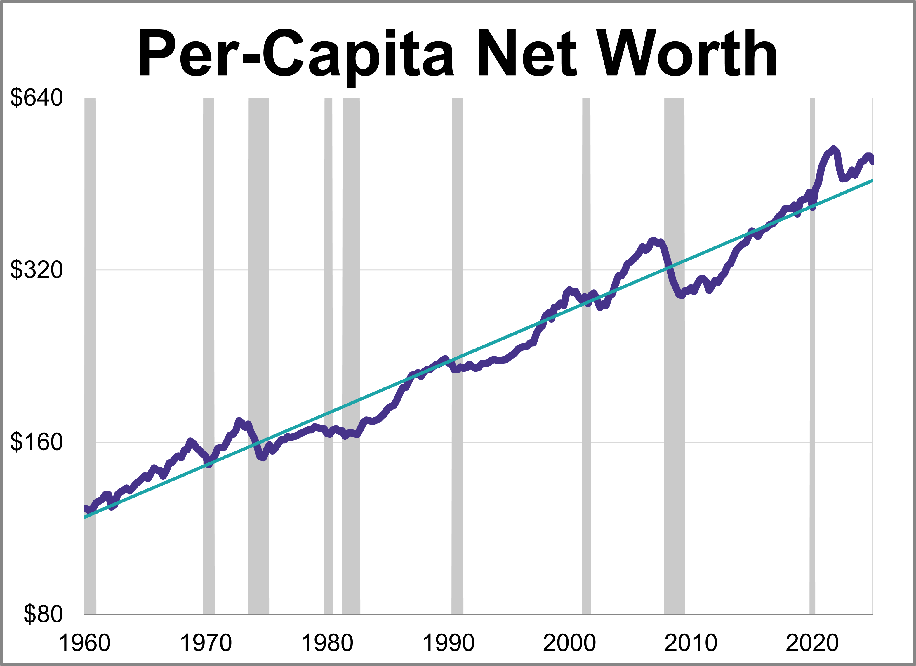Household Net Worth Q1 2025: The "Real" Story Household Net Worth Q1 2025: The "Real" Story Thumbnail Chart