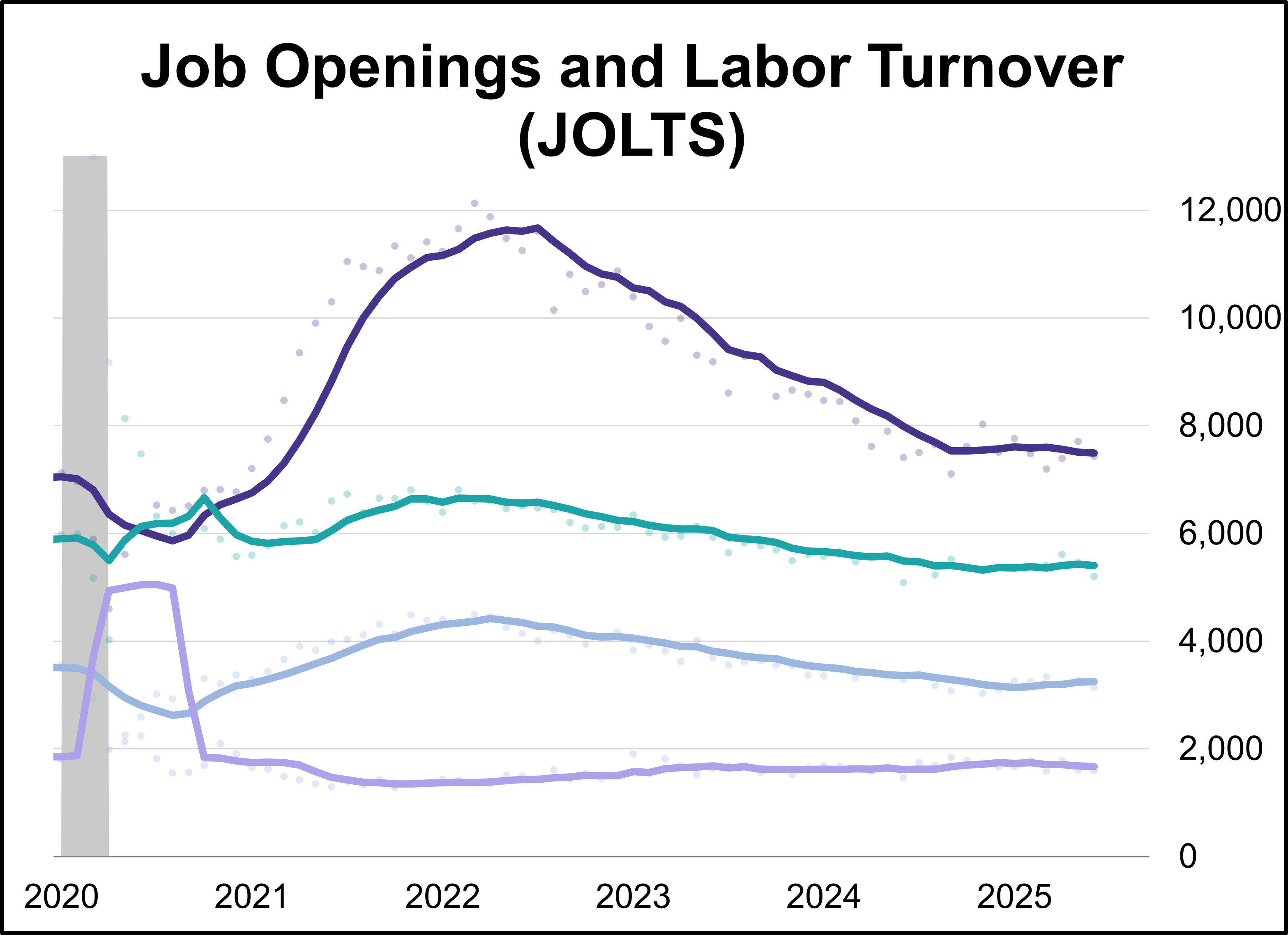 Job Openings Fall More Than Expected in June Job Openings Fall More Than Expected in June Thumbnail Chart