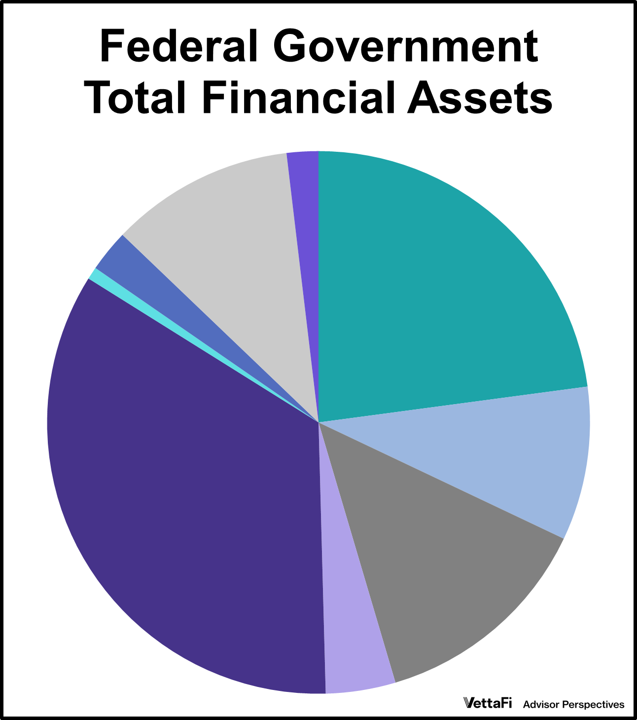 The Fed's Financial Accounts: What Are Uncle Sam's Largest Assets? The Fed's Financial Accounts: What Are Uncle Sam's Largest Assets? Thumbnail Chart