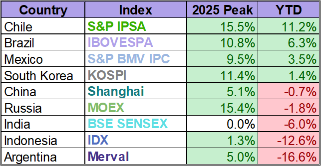 Emerging Markets Watchlist: April 11, 2025 Emerging Markets Watchlist: April 11, 2025 Thumbnail Chart