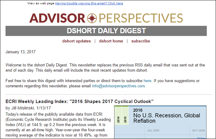 The dshort Daily Digest is Back The dshort Daily Digest is Back Thumbnail Chart