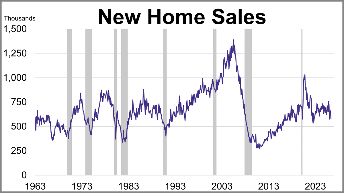 New Home Sales Drop 7% in May Thumbnail Chart