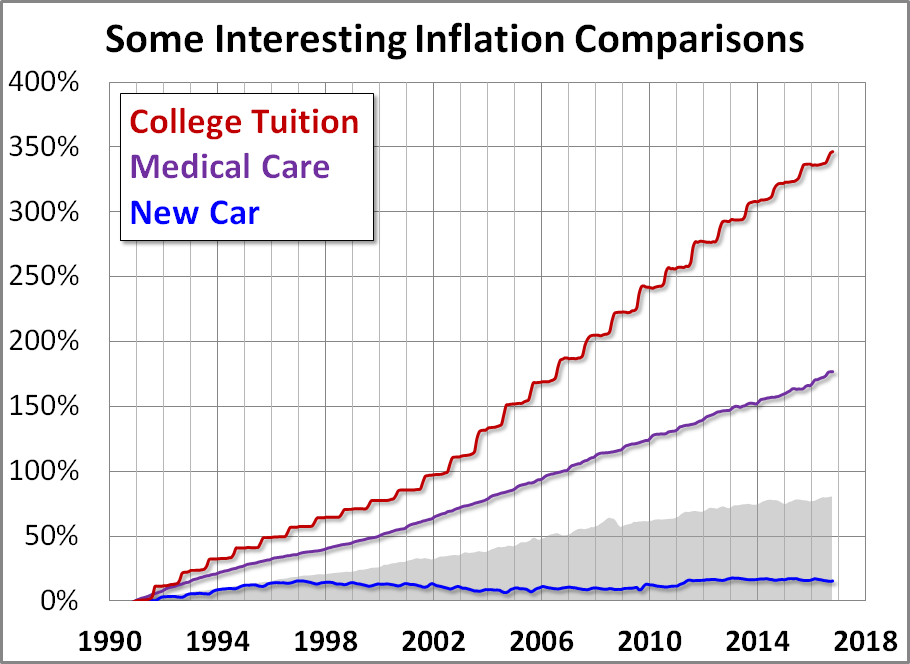 Brace Yourself: Our Latest Look at Student Debt Brace Yourself: Our Latest Look at Student Debt Thumbnail Chart