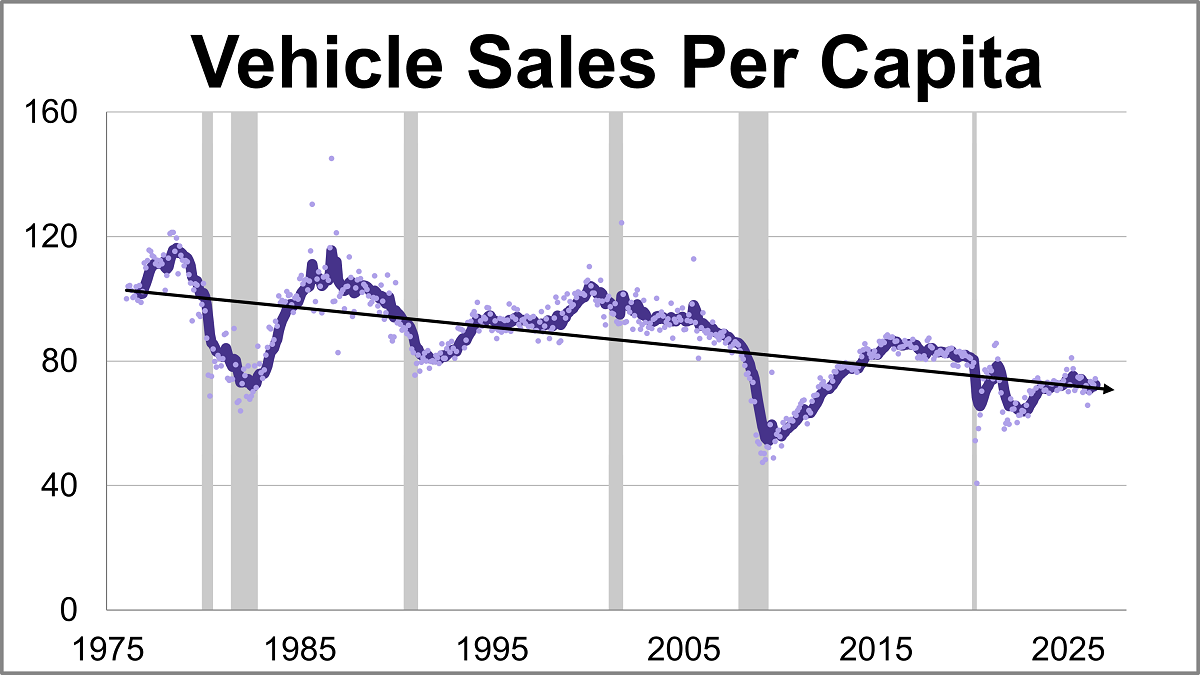 Vehicle Sales Reach 9-Month High in June Thumbnail Chart