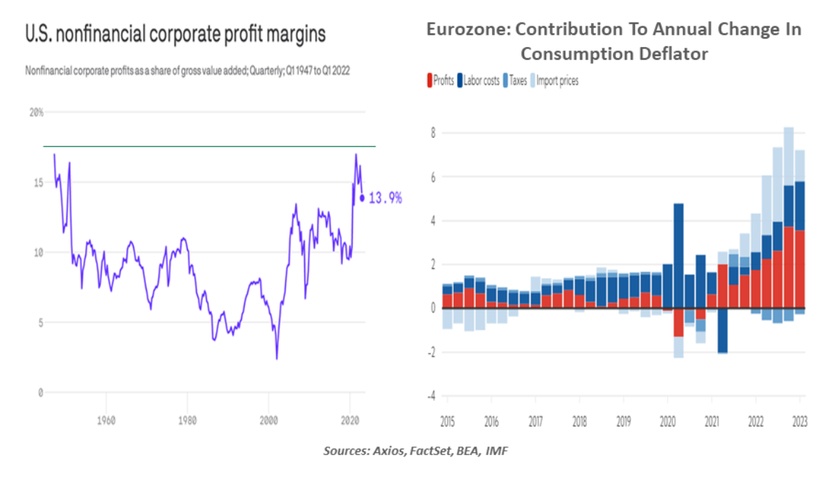 corporate margins