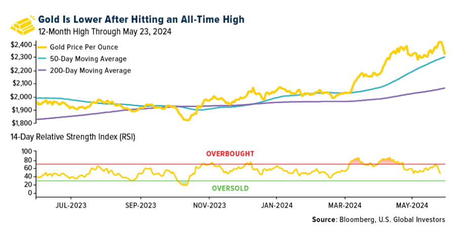 gold lower