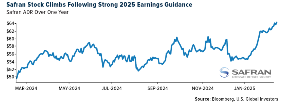 Safran Stock