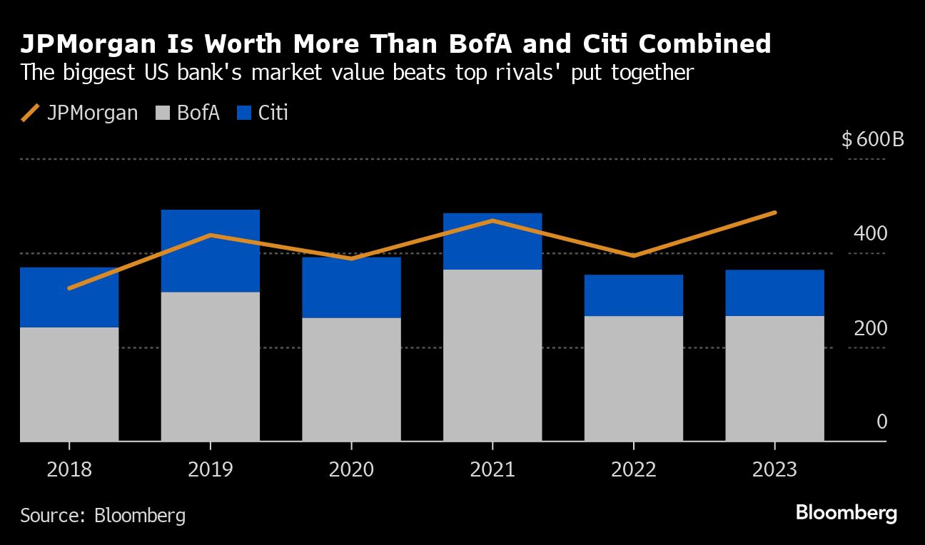 JPM worth