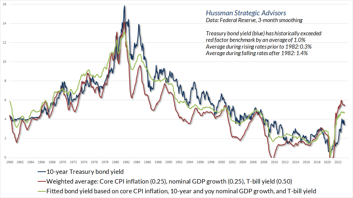Federal Reserve 3 month Data
