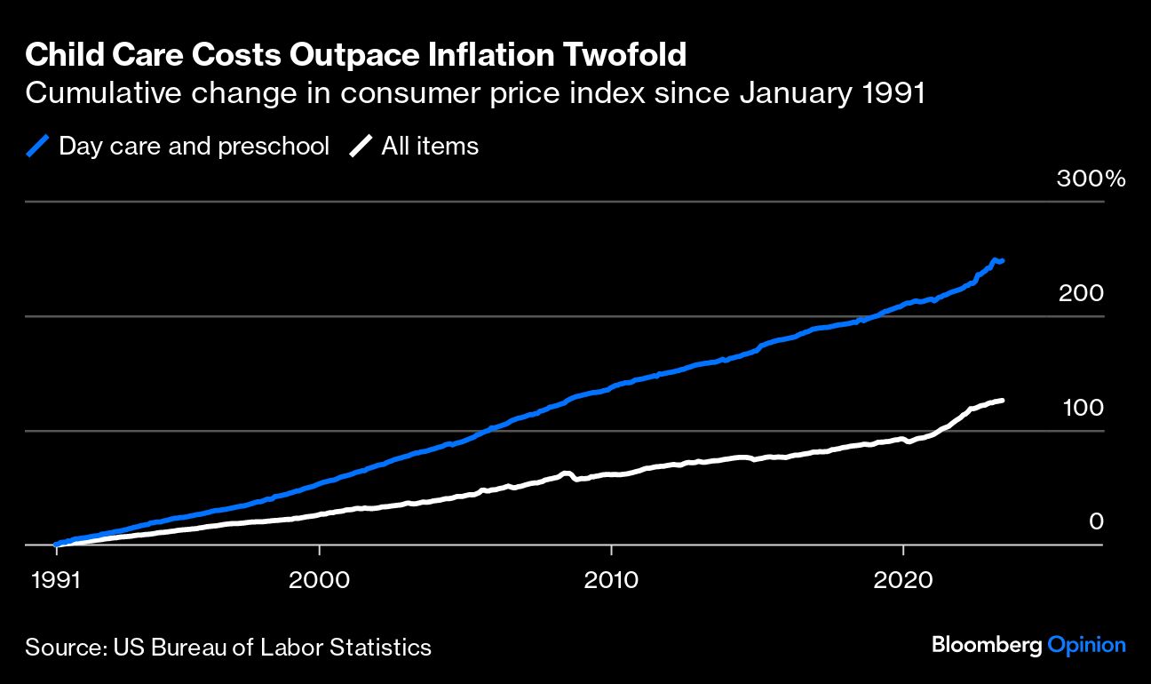 Child Care Costs Outpace Inflation Twofold