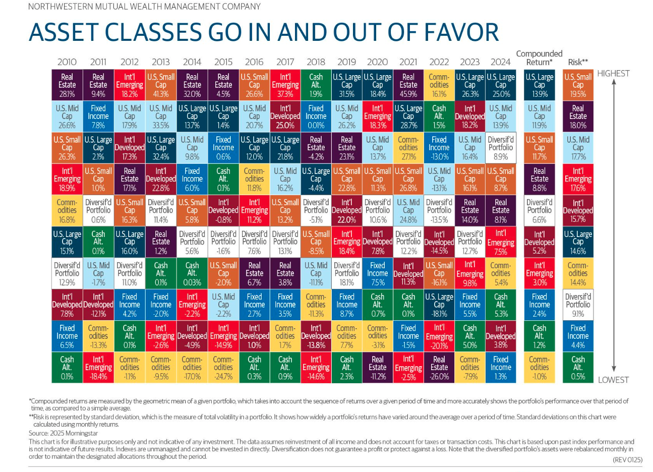 Asset Classes table