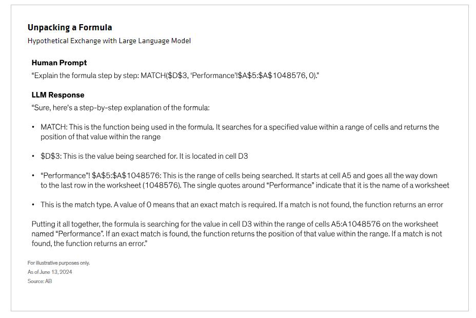 Hypothetical Exchange with Large Language Model