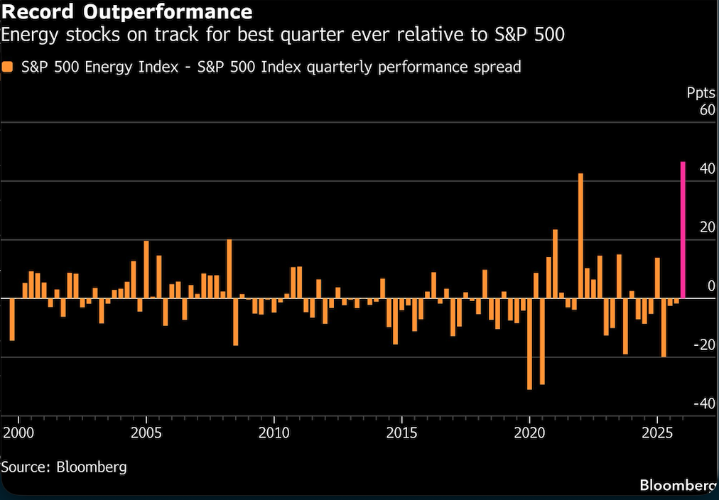 record out performance