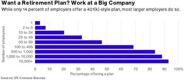 Retirement plans