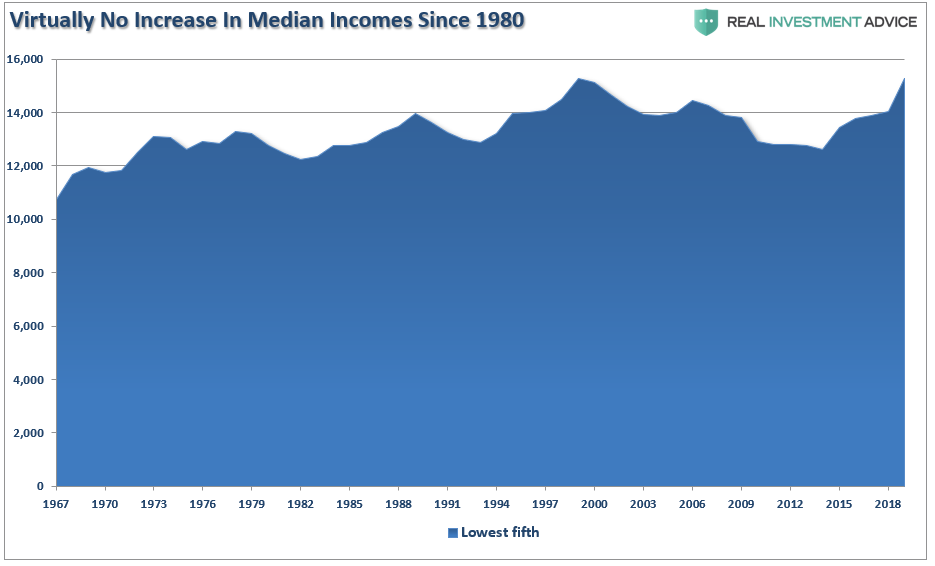 Biden Stimulus Poverty, Biden’s Stimulus Will Cut Poverty By 40% – For One Year.