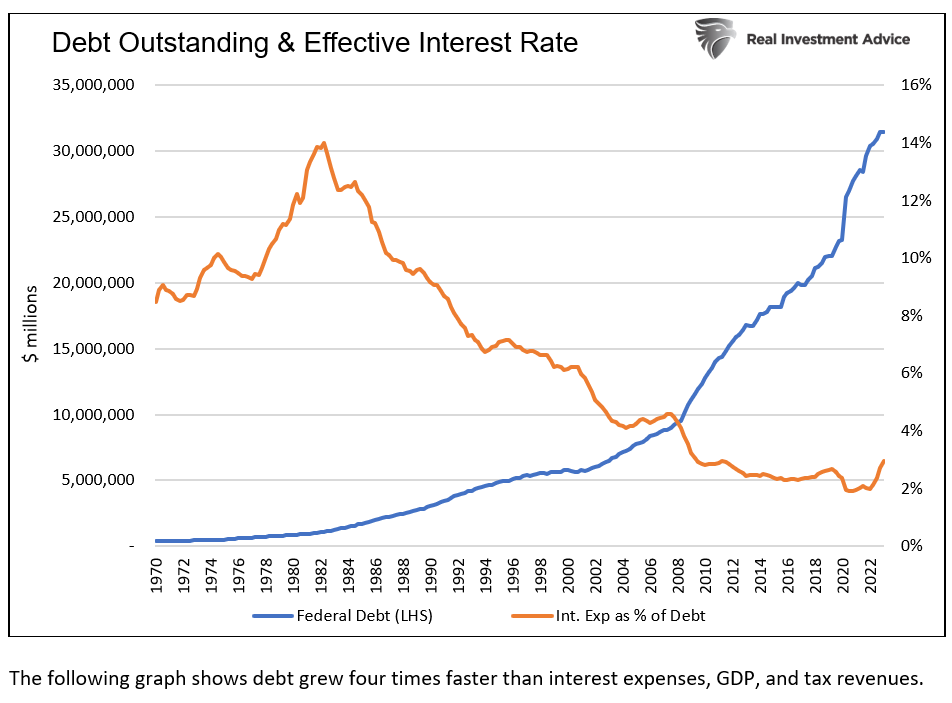 debt outstanding