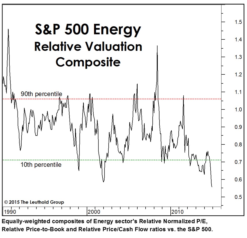 http://leutholdgroup.com/sites/leutholdgroup.com/files/charts/2015-january-stock-market-asset-15.jpg