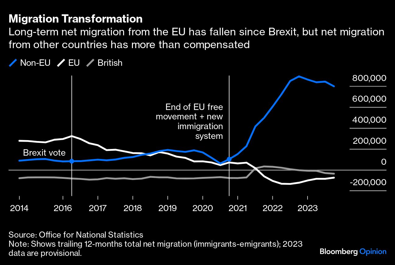 migration