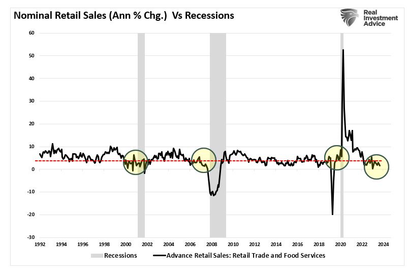 nominal retail