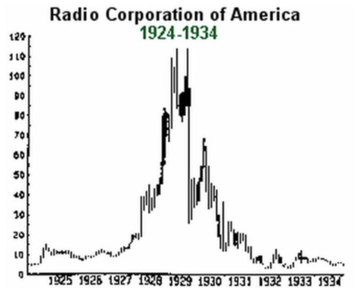 radio corporation