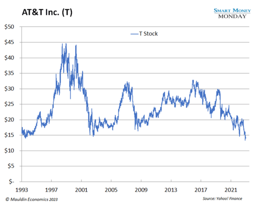 AT&T Inc