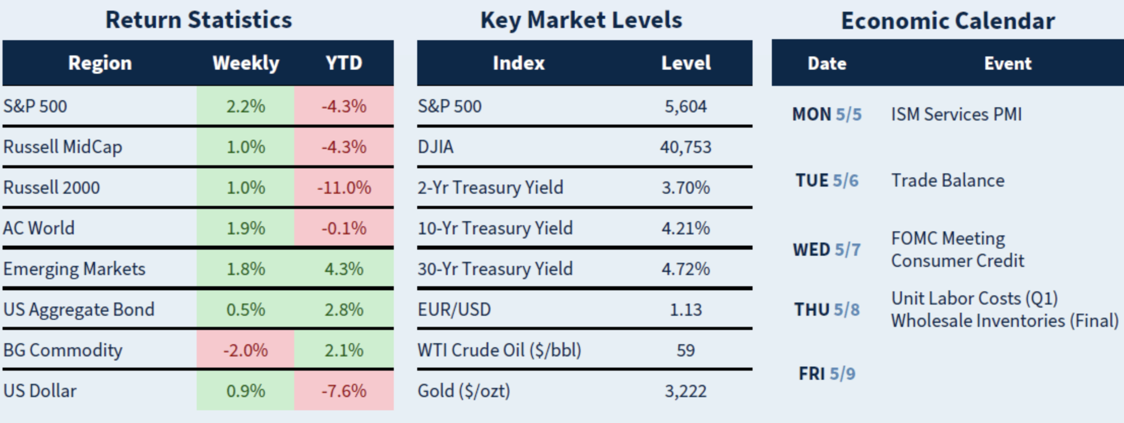 chart of the week