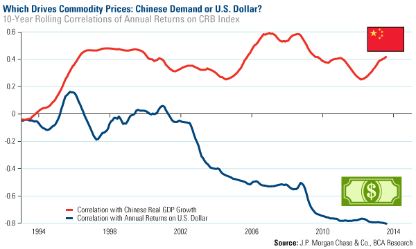 Huge potential increase in energy use from emerging markets