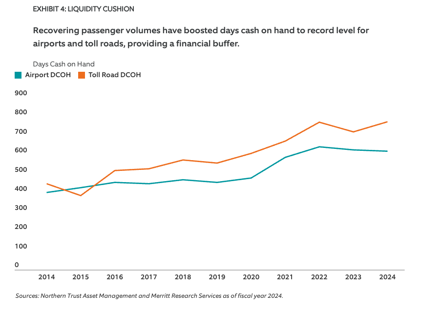 EXHIBIT 4: LIQUIDITY CUSHION