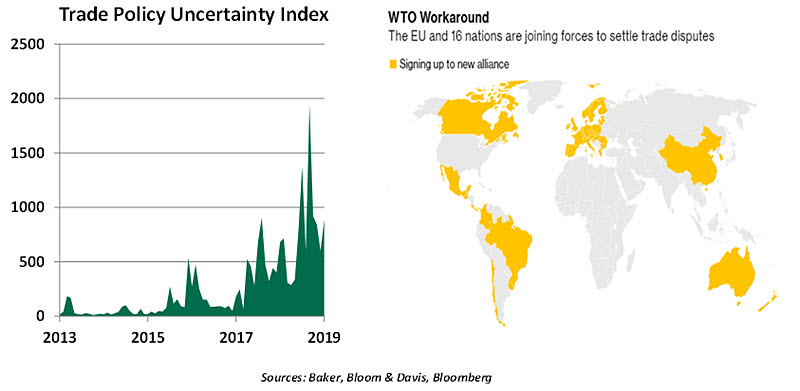 Weekly Economic Commentary - 01/31/20 - Chart 4