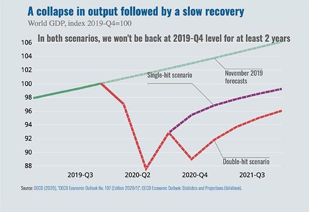 stocks economy, #MacroView: The Great Divide Between Stocks & The Economy