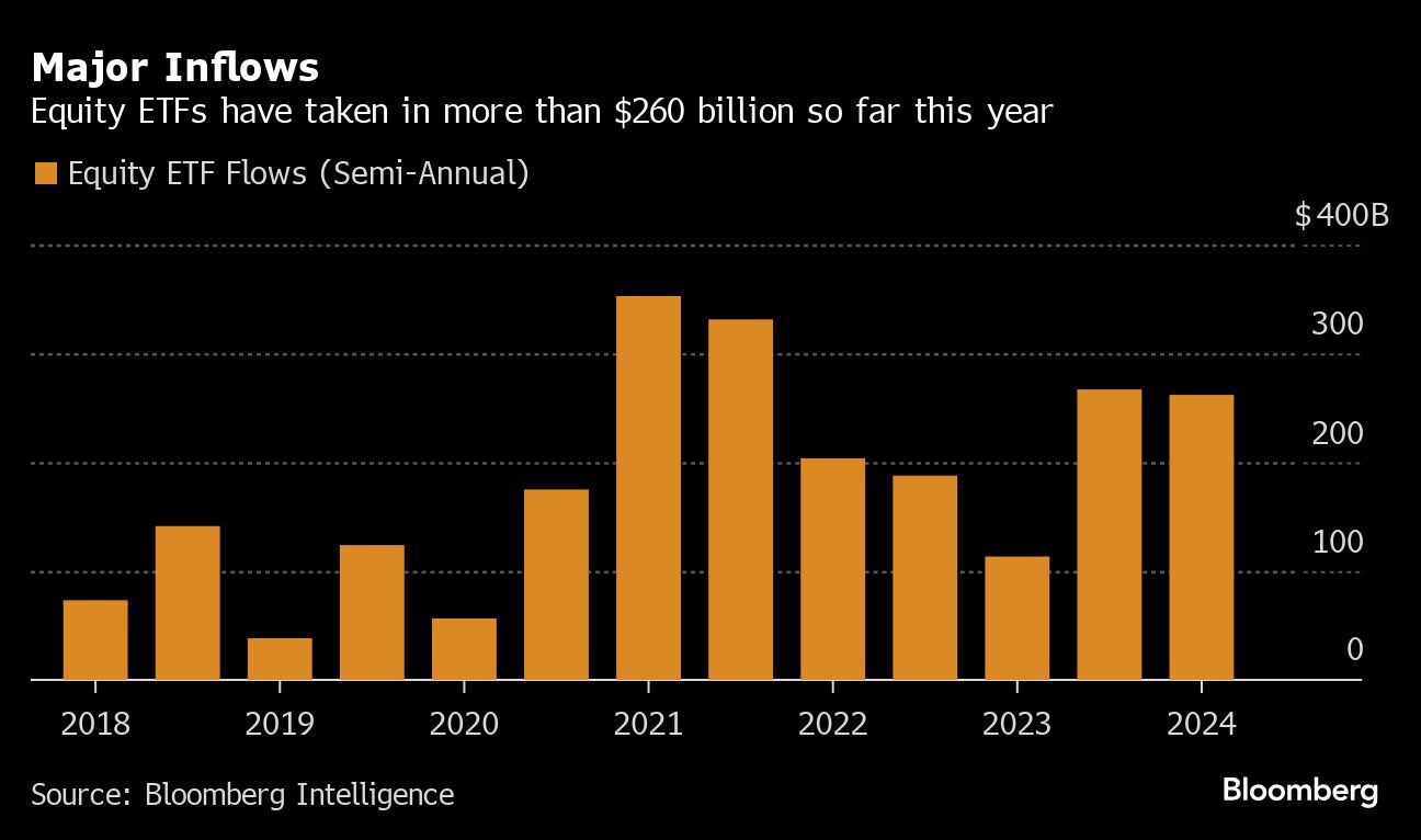 major inflows