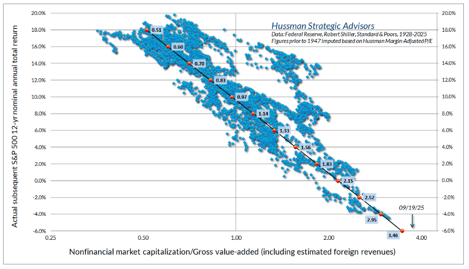 national market capitalization