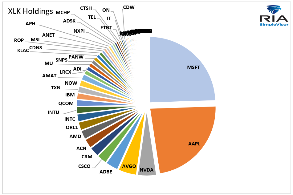 XLK HOLDINGS