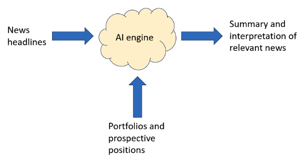 AI engine