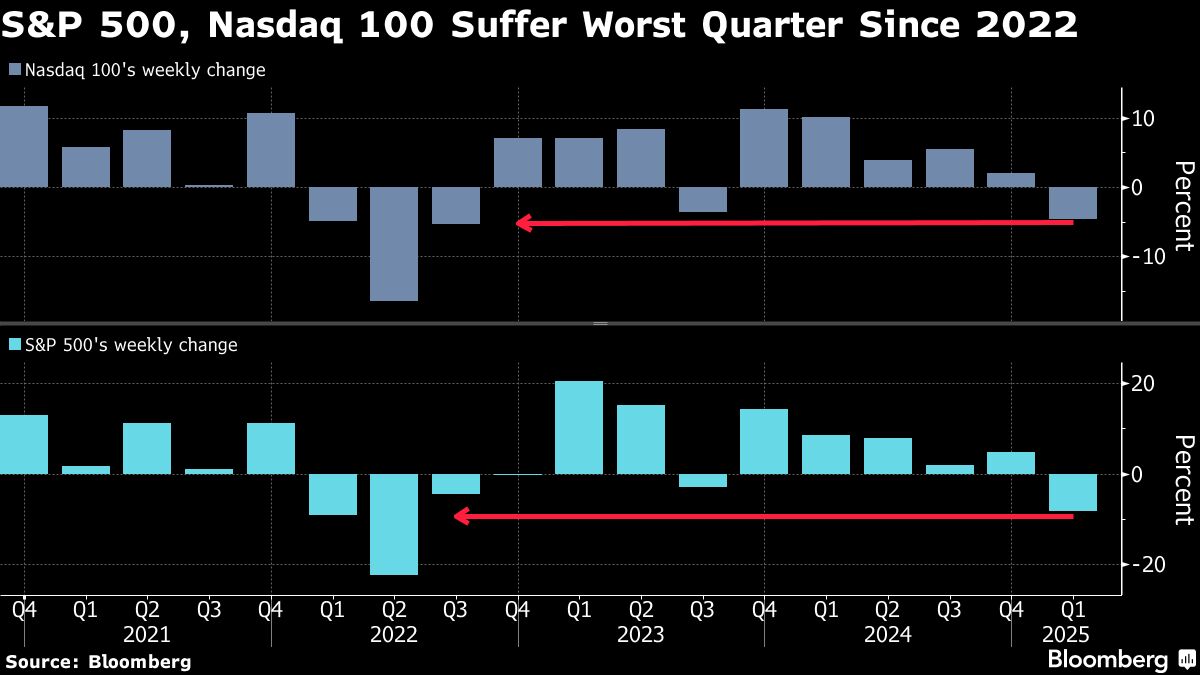 S&P 500