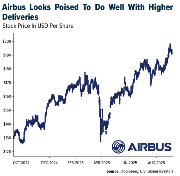 airbus looks poised