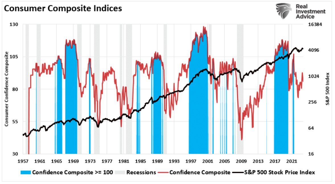 consumer composite