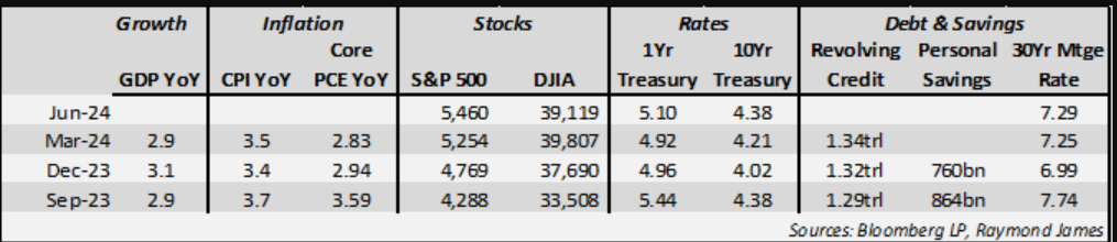 raymond james report