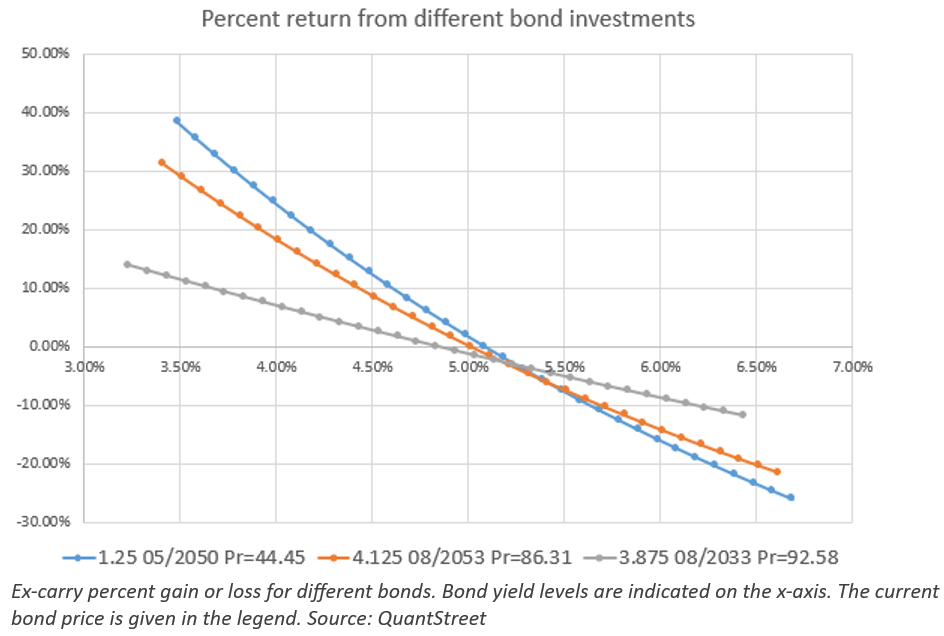 percent return