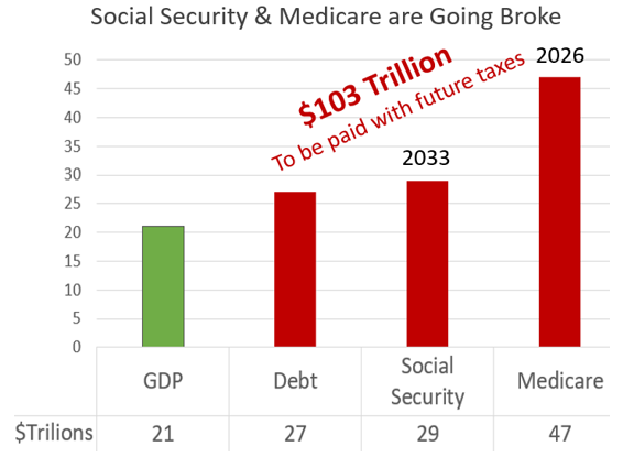social security medicare