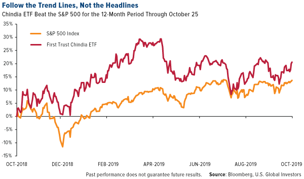Follow the trend lines not the headlines