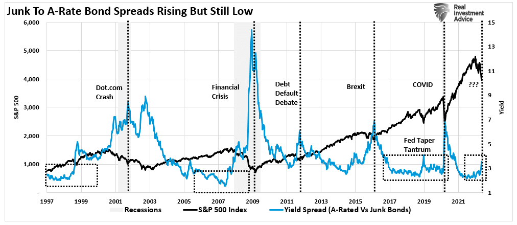 Fed Pause, Fed Pause? Markets Hope So, But Likely Not Yet.