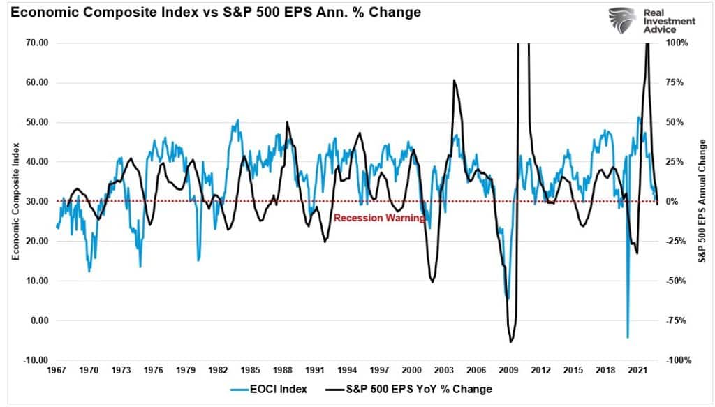 Hard Landing, Hard Landing Coming? Investors Don’t Think So.