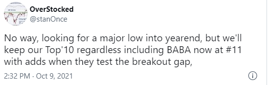Risk Bigger Correction, Technically Speaking: Is The Risk Of A Bigger Correction Over?
