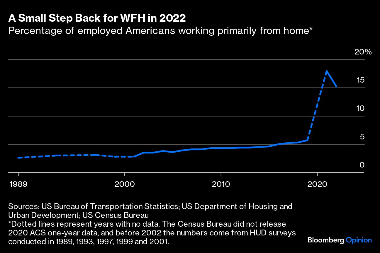 small step back wfh 2022